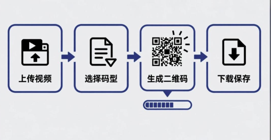 做个视频二维码的几大免费方法,2分钟学会即用
