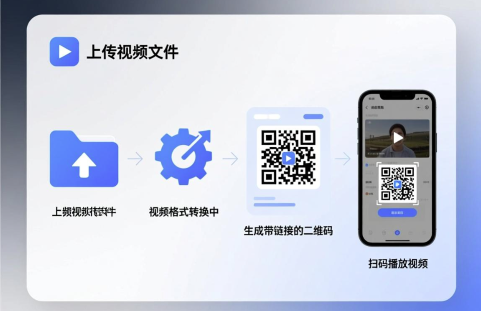 免费将教学视频转为二维码的实现方法与案例详解
