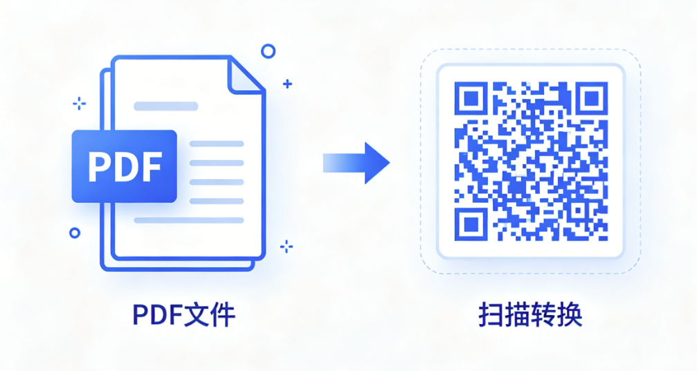 pdf可以生成二维码吗?事业单位文员的心得分享
